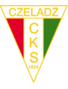 CKS Czeladz