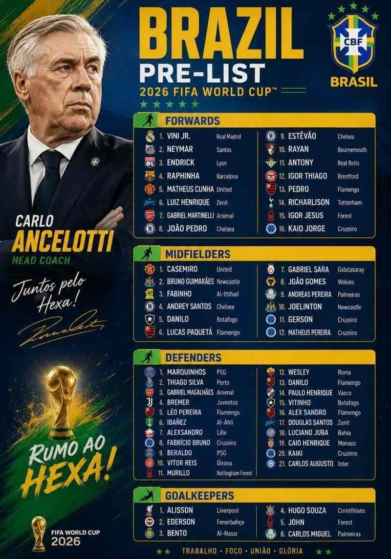 Đội Hình Brazil World Cup Mạnh Nhất: Danh Sách Cầu Thủ Và Chiến Thuật