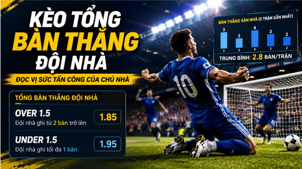 Kèo Tổng Bàn Thắng Đội Nhà Và Cách Bắt Nhịp Số Bàn Chủ Nhà