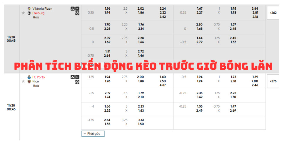 Hướng dẫn phân tích biến động kèo (Odds Movement) trước giờ bóng lăn