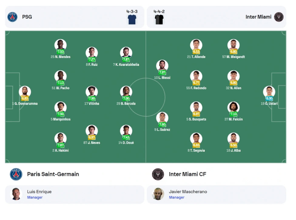 Cập nhật thông tin đội hình ra sân để phân tích biến động kèo